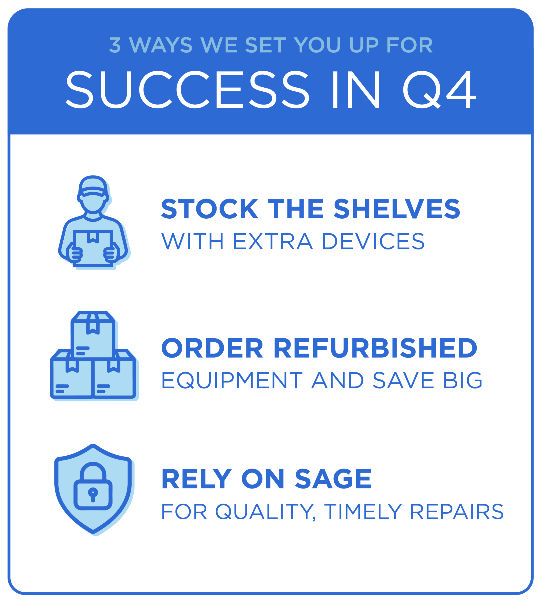 3 ways we set you up for success in q4